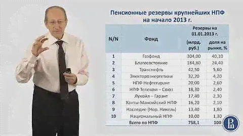 7.7  Схема деятельности негосударственного пенсионного фонда